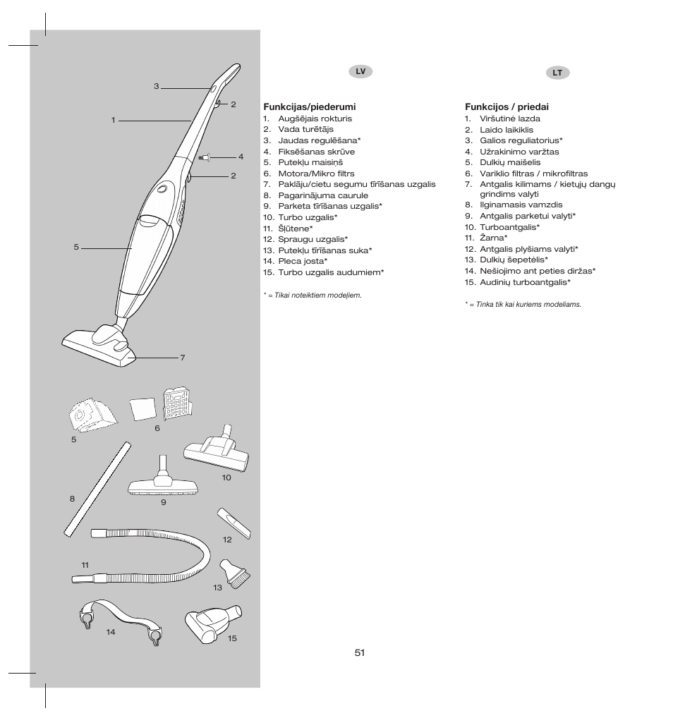 Electrolux ZS206 User Manual | Page 55 / 68
