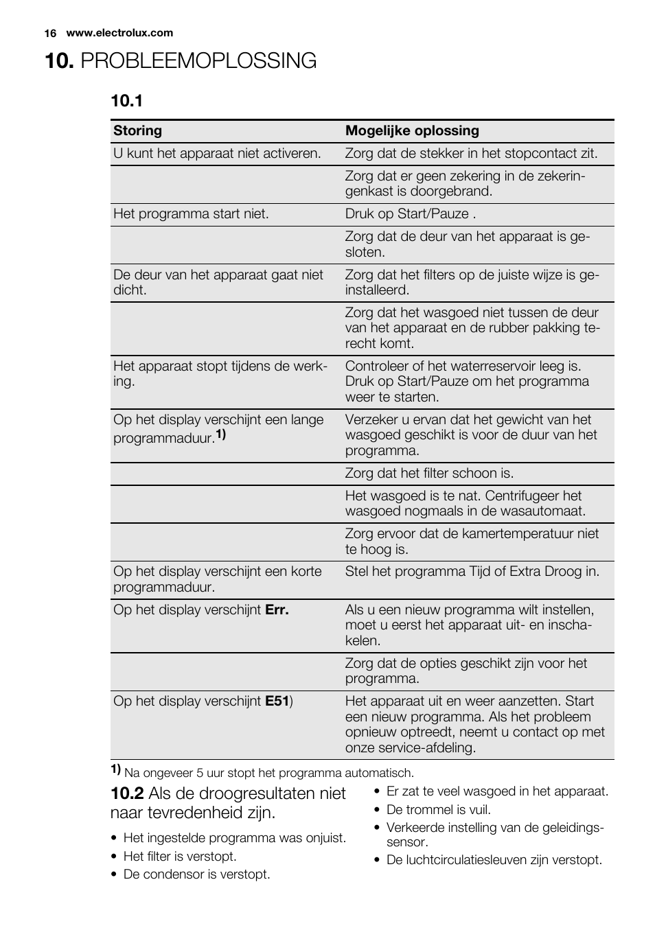 Probleemoplossing | Electrolux EDH3497RDW User Manual | Page 16 / 72