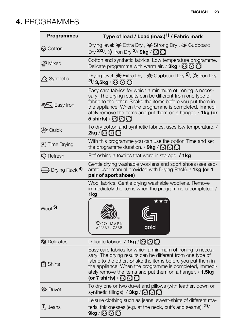 Programmes | Electrolux EDH3497RDW User Manual | Page 23 / 72