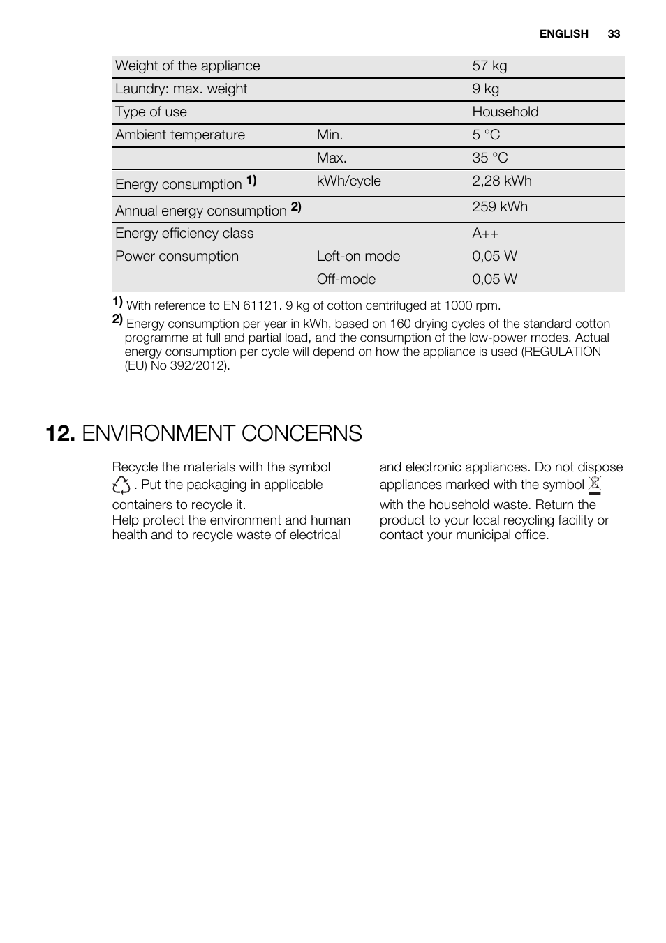 Environment concerns | Electrolux EDH3497RDW User Manual | Page 33 / 72