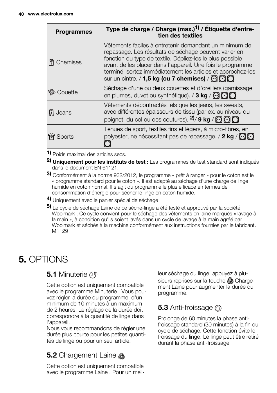 Options, 1 minuterie, 2 chargement laine | 3 anti-froissage | Electrolux EDH3497RDW User Manual | Page 40 / 72