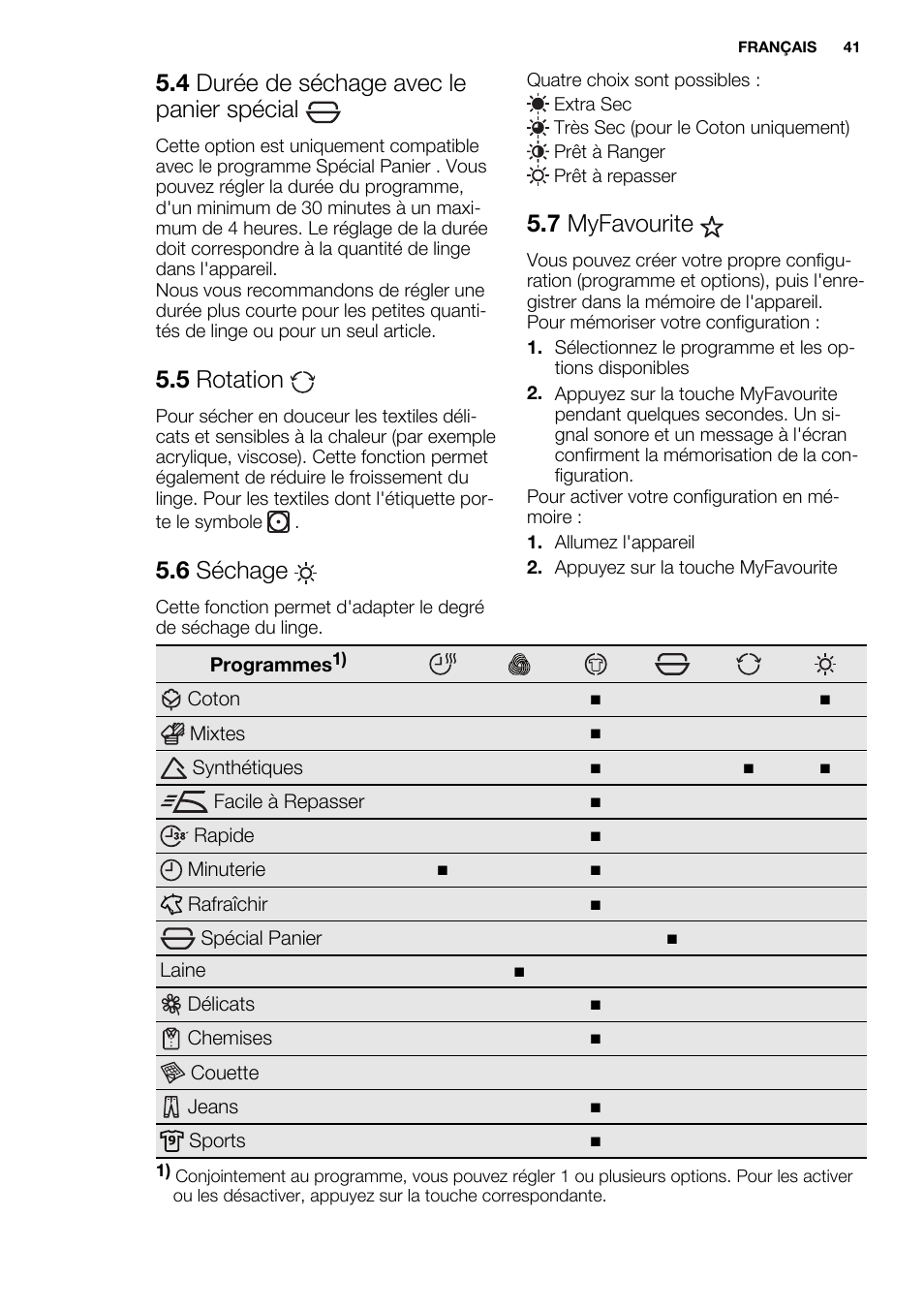 4 durée de séchage avec le panier spécial, 5 rotation, 6 séchage | 7 myfavourite | Electrolux EDH3497RDW User Manual | Page 41 / 72