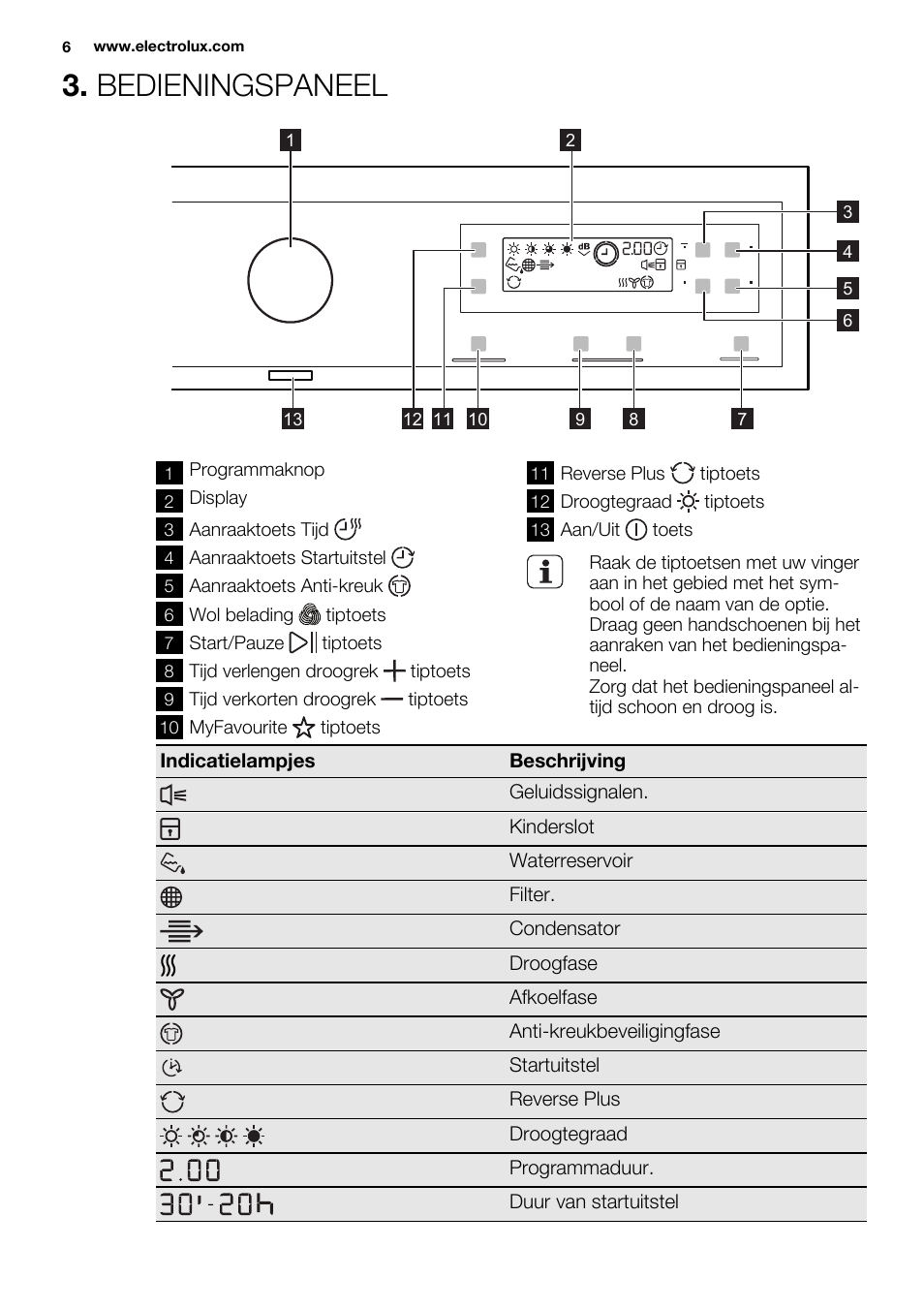 Bedieningspaneel | Electrolux EDH3497RDW User Manual | Page 6 / 72