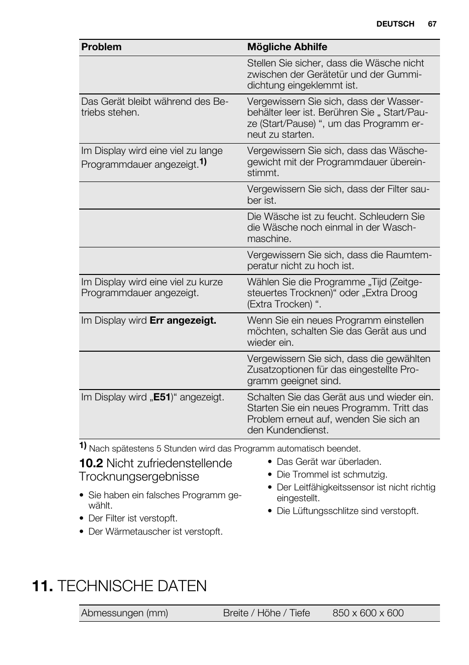 Technische daten, 2 nicht zufriedenstellende trocknungsergebnisse | Electrolux EDH3497RDW User Manual | Page 67 / 72
