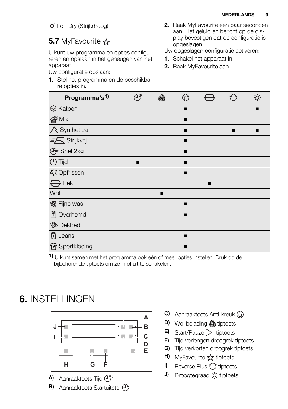 Instellingen, 7 myfavourite | Electrolux EDH3497RDW User Manual | Page 9 / 72