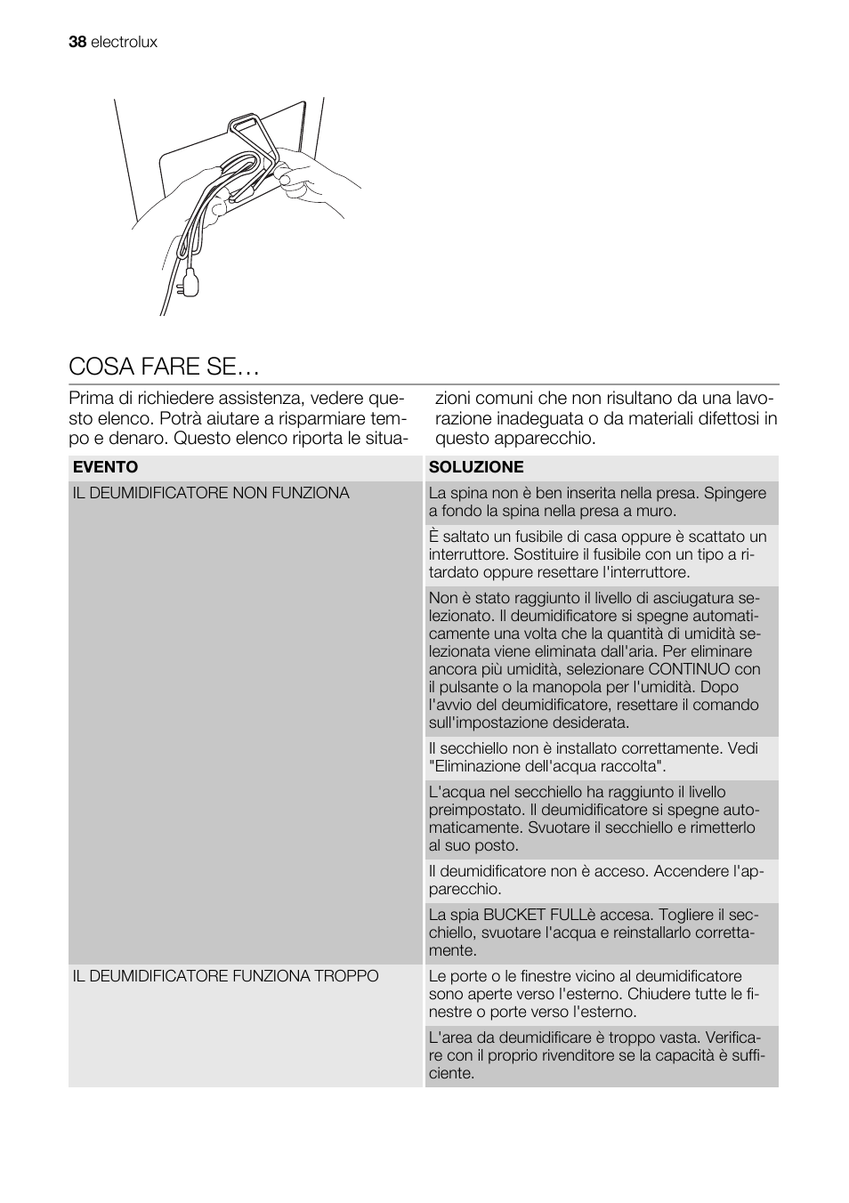 Cosa fare se | Electrolux EXD25DN3W User Manual | Page 38 / 72