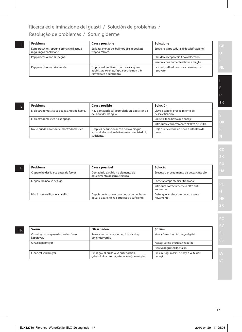 Ricerca ed eliminazione dei guasti, Solución de problemas, Resolução de problemas | Sorun giderme | Electrolux EEWA5110 User Manual | Page 17 / 60