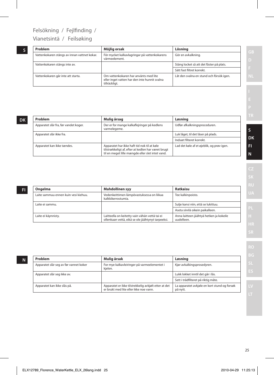 Felsökning, Fejlfinding, Vianetsintä | Feilsøking | Electrolux EEWA5110 User Manual | Page 25 / 60