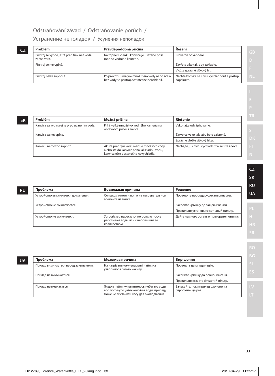 Odstraňování závad, Odstraňovanie porúch, Устранение неполадок | Усунення неполадок | Electrolux EEWA5110 User Manual | Page 33 / 60