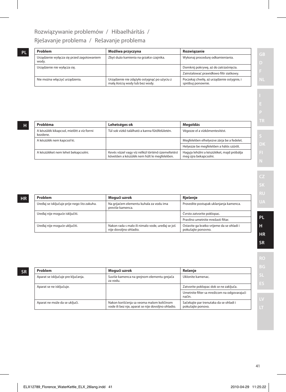 Rozwiązywanie problemów, Hibaelhárítás, Rješavanje problema | Rešavanje problema | Electrolux EEWA5110 User Manual | Page 41 / 60