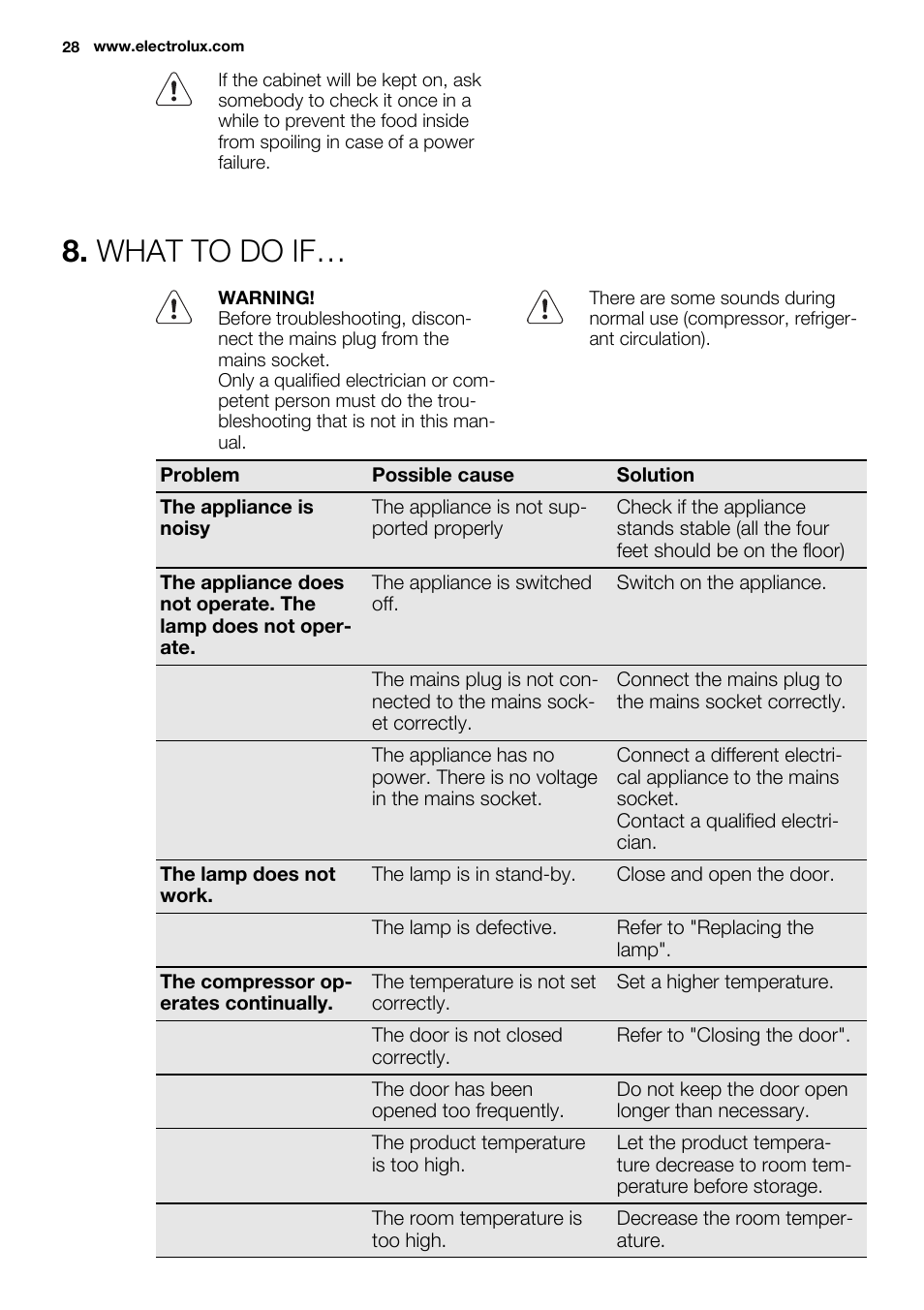 What to do if | Electrolux ERF4110AOW User Manual | Page 28 / 72