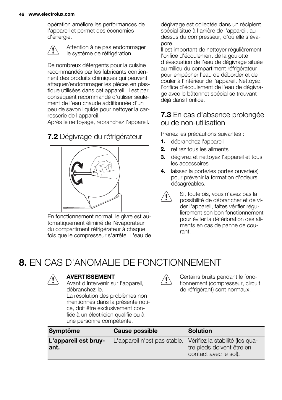 En cas d'anomalie de fonctionnement, 2 dégivrage du réfrigérateur, 3 en cas d'absence prolongée ou de non-utilisation | Electrolux ERF4110AOW User Manual | Page 46 / 72