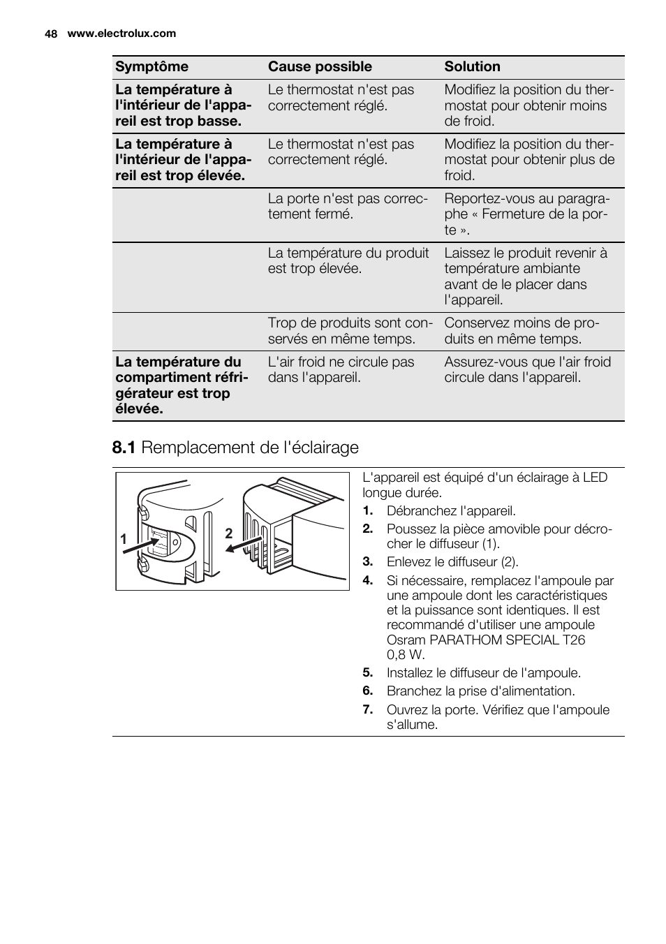 1 remplacement de l'éclairage | Electrolux ERF4110AOW User Manual | Page 48 / 72