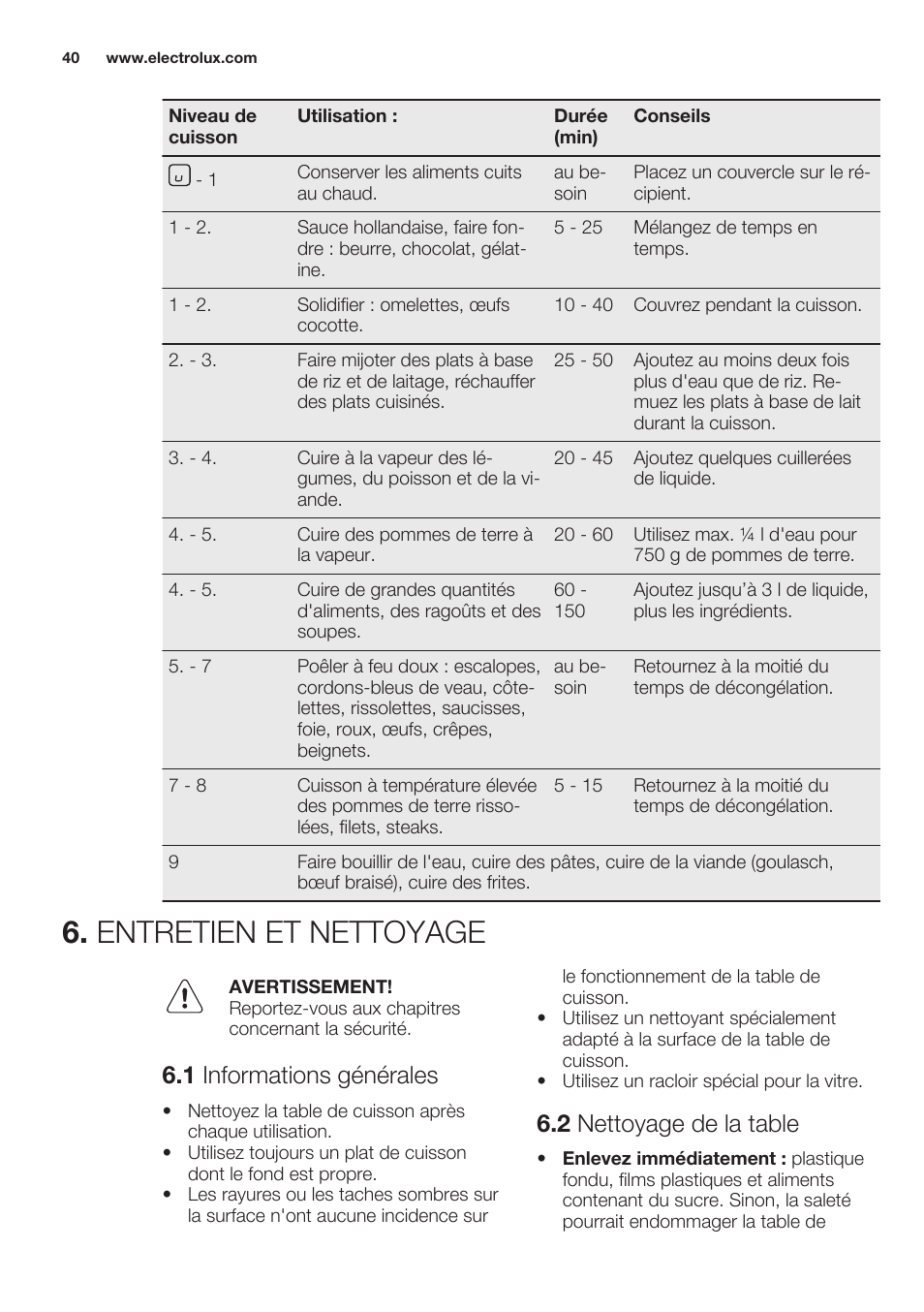 Entretien et nettoyage, 1 informations générales, 2 nettoyage de la table | Electrolux EHF3320FOK User Manual | Page 40 / 64