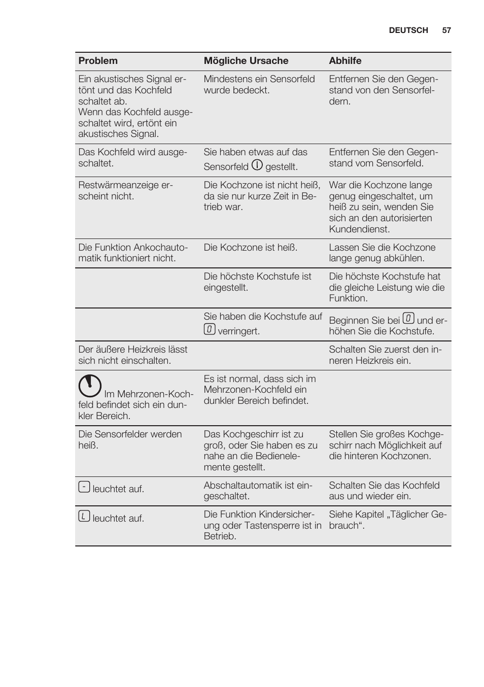 Electrolux EHF3320FOK User Manual | Page 57 / 64