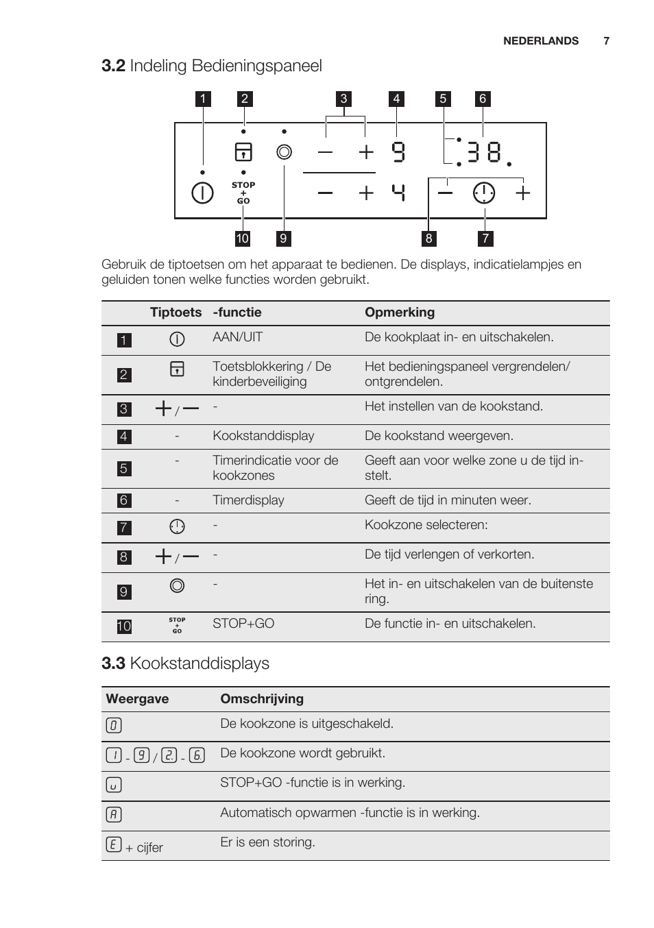 2 indeling bedieningspaneel, 3 kookstanddisplays | Electrolux EHF3320FOK User Manual | Page 7 / 64