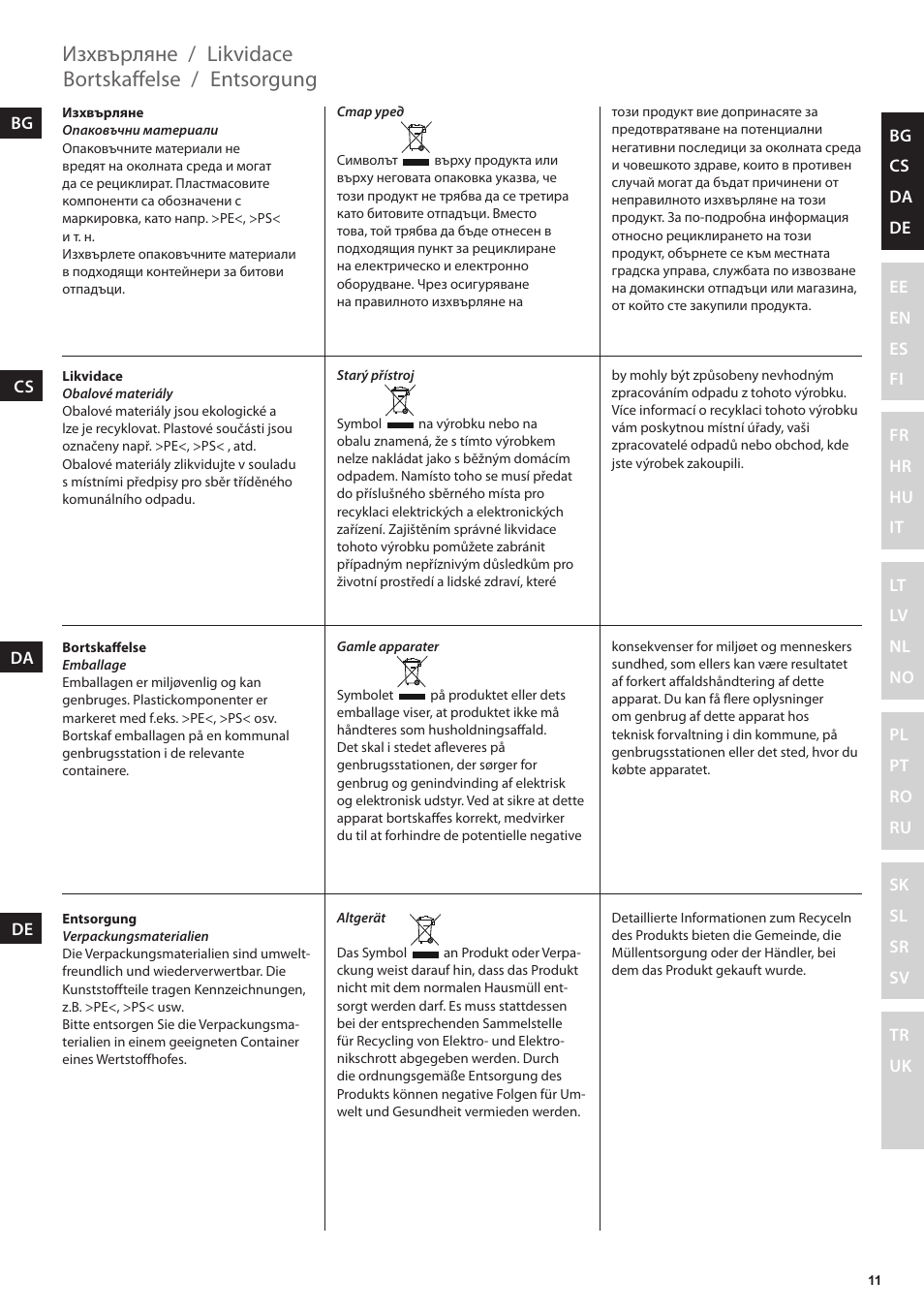 Entsorgung, Bortskaffelse, Изхвърляне / likvidace | Electrolux EKF7500 User Manual | Page 11 / 72