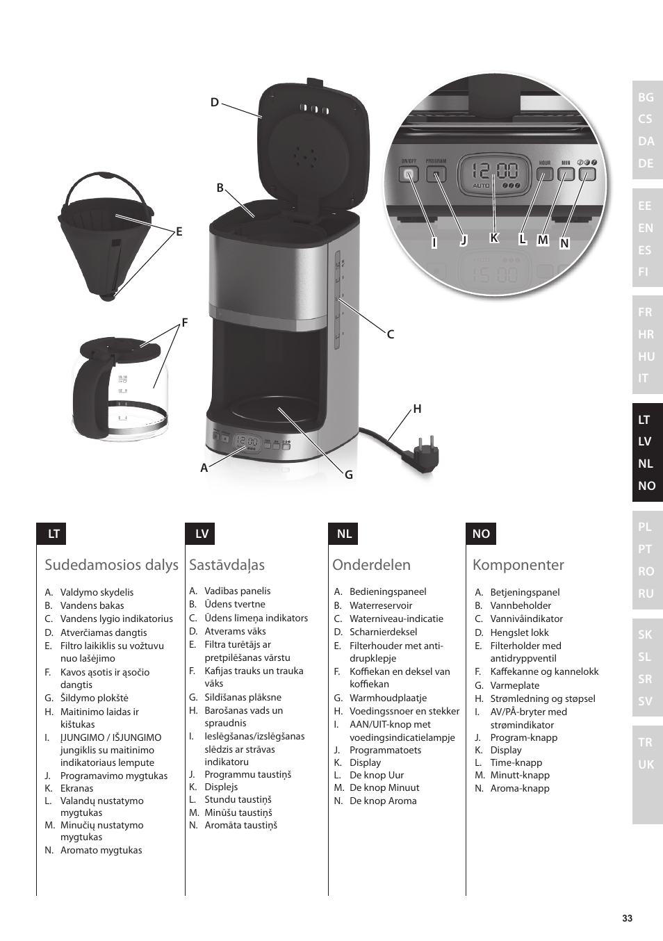 Komponenter, Onderdelen, Sastāvdaļas | Sudedamosios dalys | Electrolux EKF7500 User Manual | Page 33 / 72