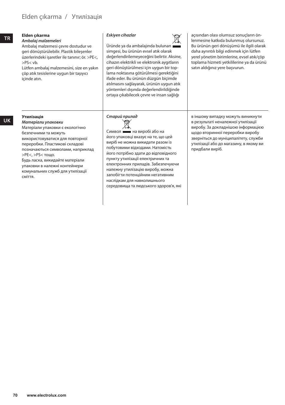 Утилізація, Elden çıkarma | Electrolux EKF7500 User Manual | Page 70 / 72