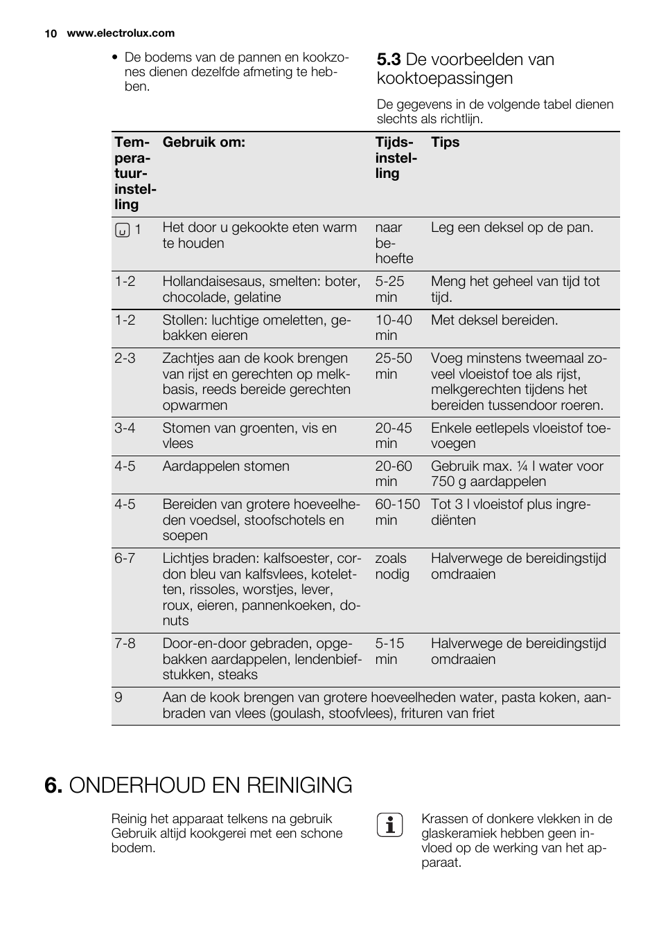 Onderhoud en reiniging, 3 de voorbeelden van kooktoepassingen | Electrolux EHF3320FOK User Manual | Page 10 / 60