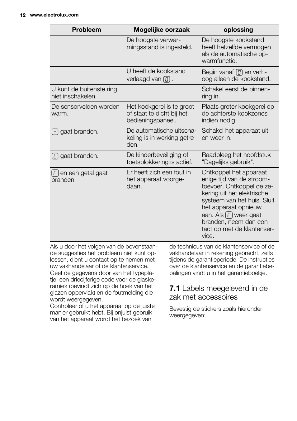 1 labels meegeleverd in de zak met accessoires | Electrolux EHF3320FOK User Manual | Page 12 / 60