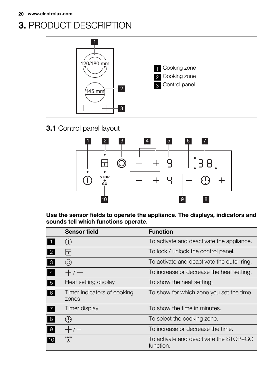 Product description, 1 control panel layout | Electrolux EHF3320FOK User Manual | Page 20 / 60