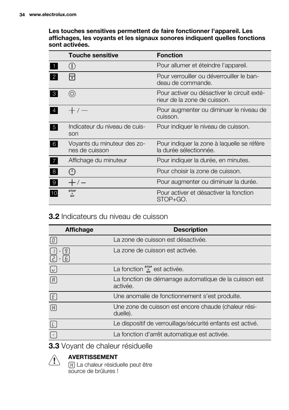 2 indicateurs du niveau de cuisson, 3 voyant de chaleur résiduelle | Electrolux EHF3320FOK User Manual | Page 34 / 60