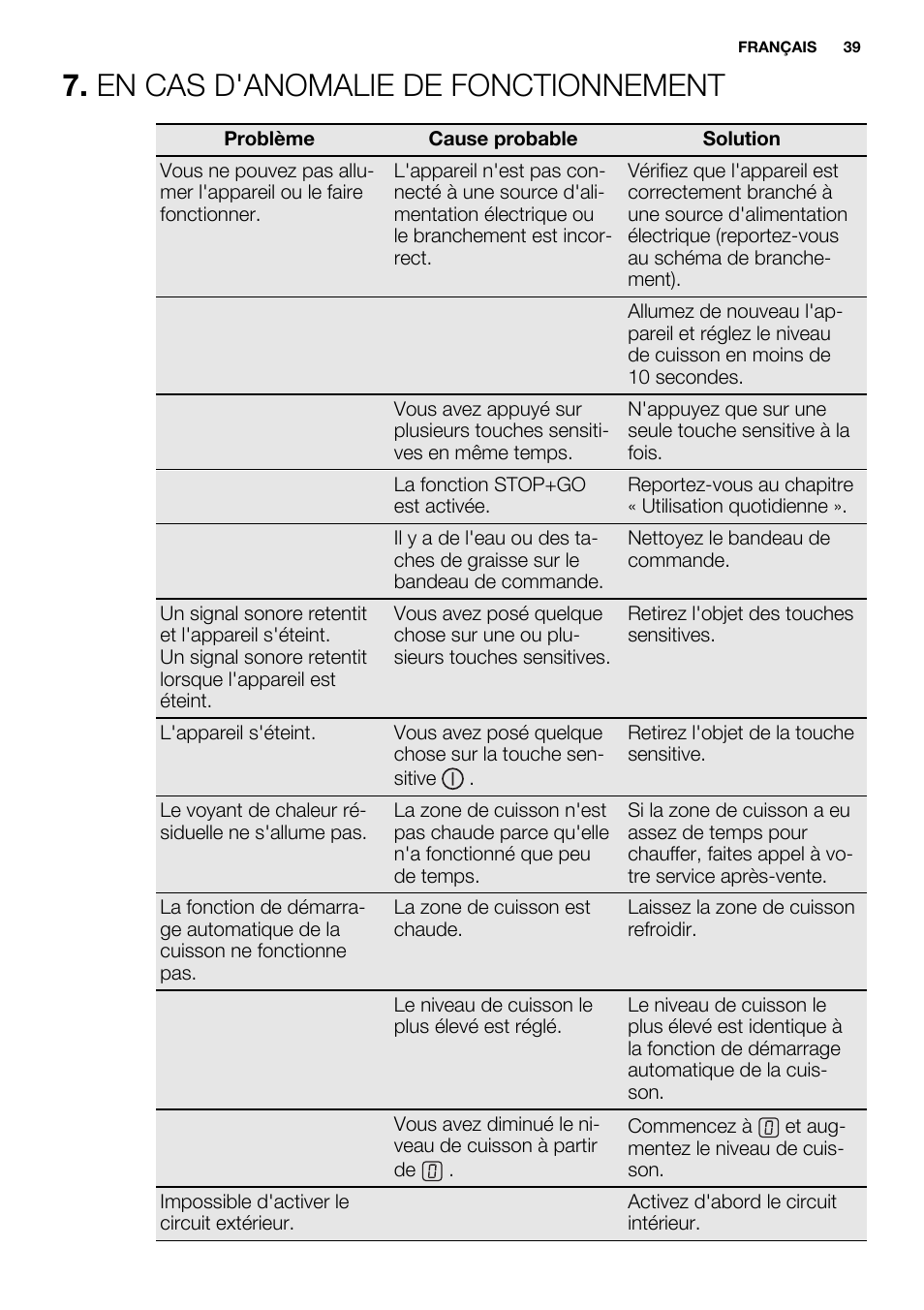 En cas d'anomalie de fonctionnement | Electrolux EHF3320FOK User Manual | Page 39 / 60