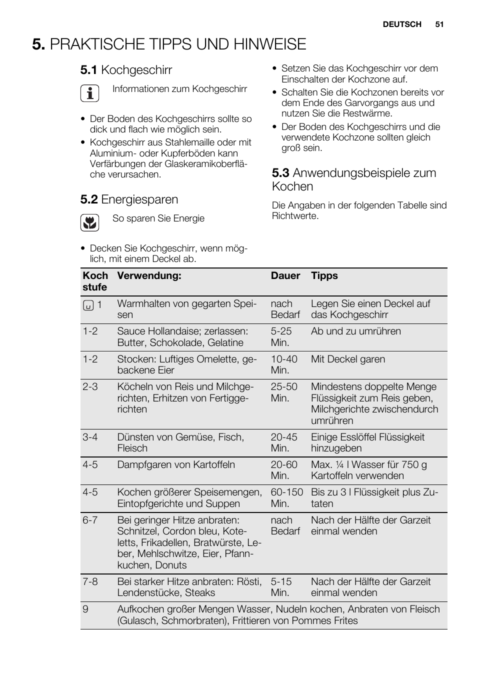 Praktische tipps und hinweise, 1 kochgeschirr, 2 energiesparen | 3 anwendungsbeispiele zum kochen | Electrolux EHF3320FOK User Manual | Page 51 / 60