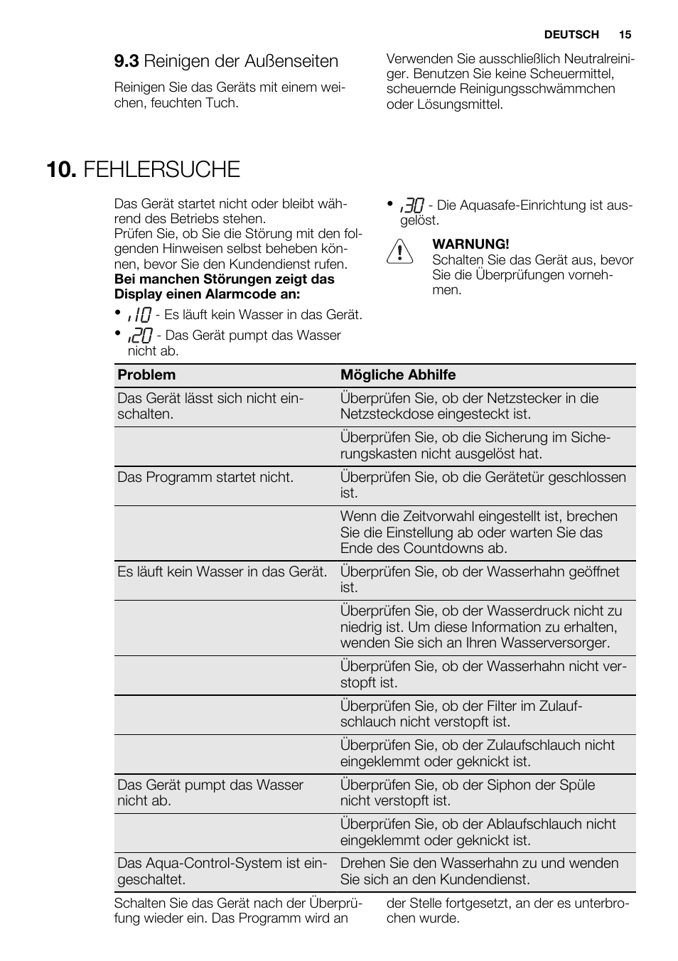 Fehlersuche, 3 reinigen der außenseiten | Electrolux ESF2300OW User Manual | Page 15 / 64