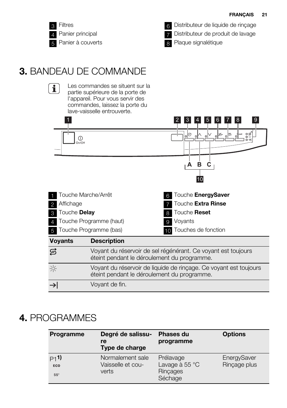 Bandeau de commande, Programmes | Electrolux ESF2300OW User Manual | Page 21 / 64