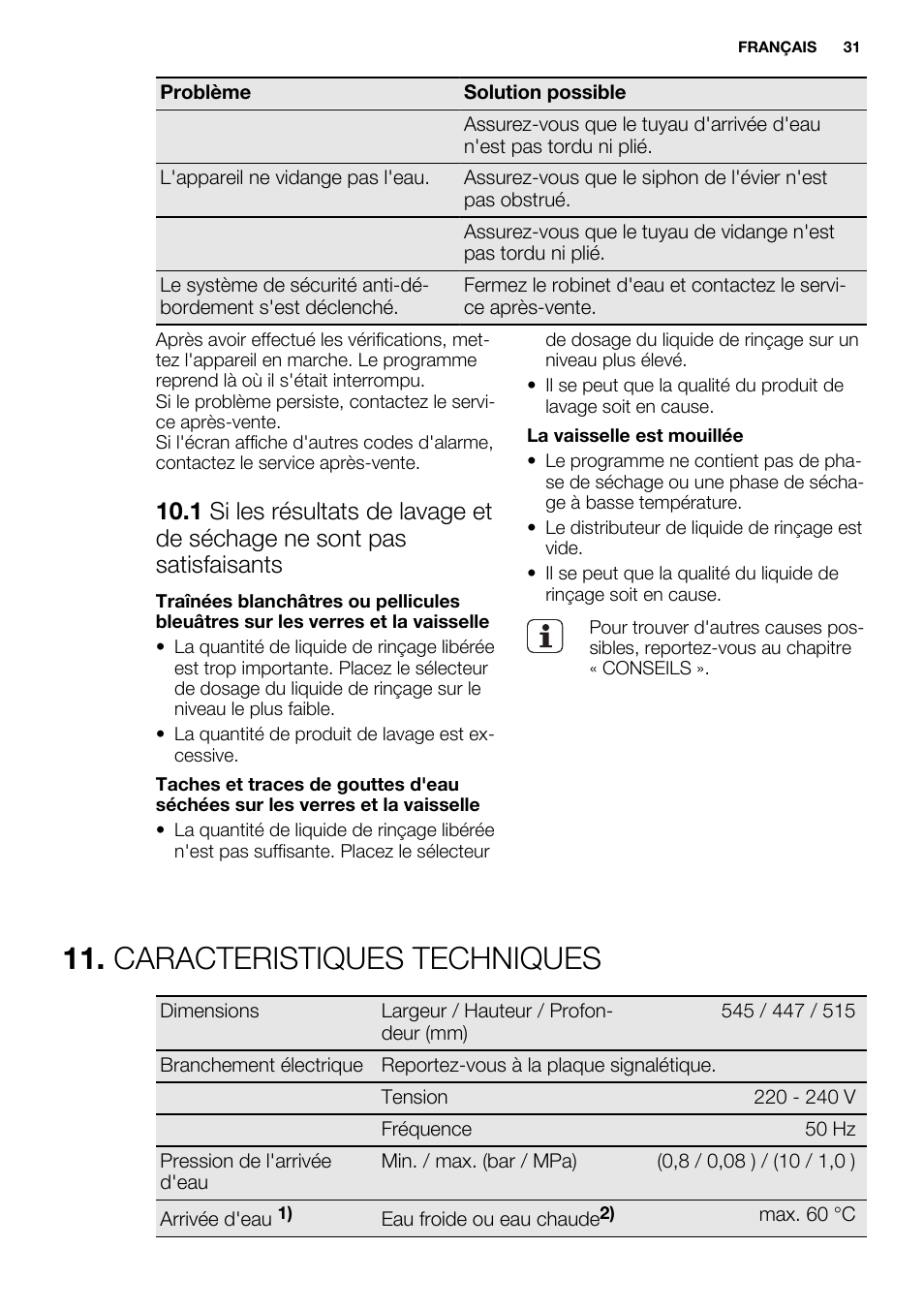 Caracteristiques techniques | Electrolux ESF2300OW User Manual | Page 31 / 64