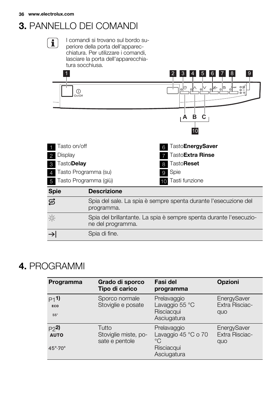 Pannello dei comandi, Programmi | Electrolux ESF2300OW User Manual | Page 36 / 64