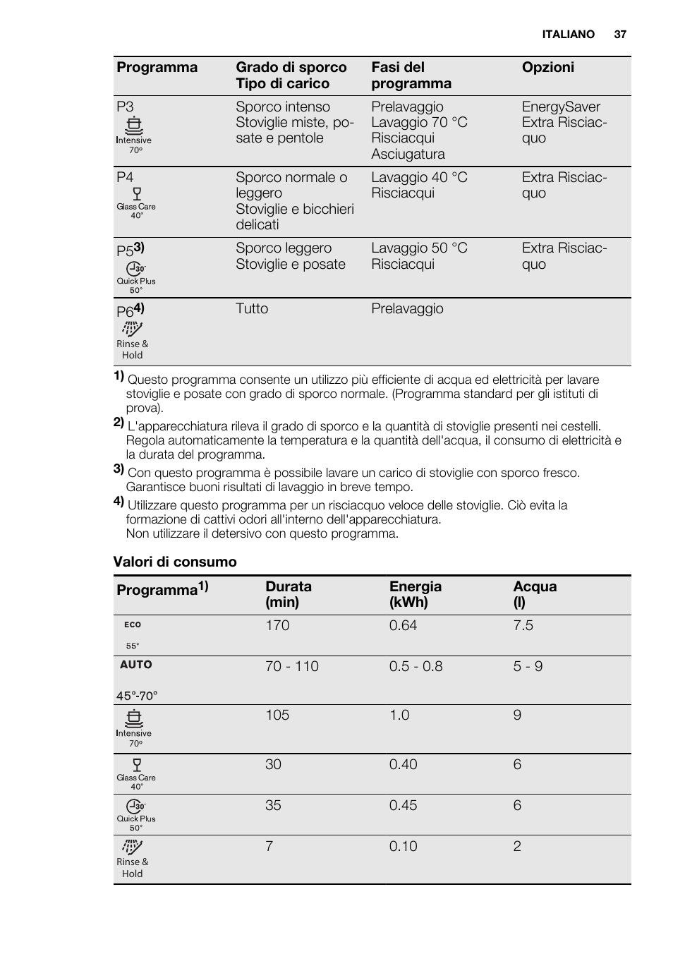 Electrolux ESF2300OW User Manual | Page 37 / 64