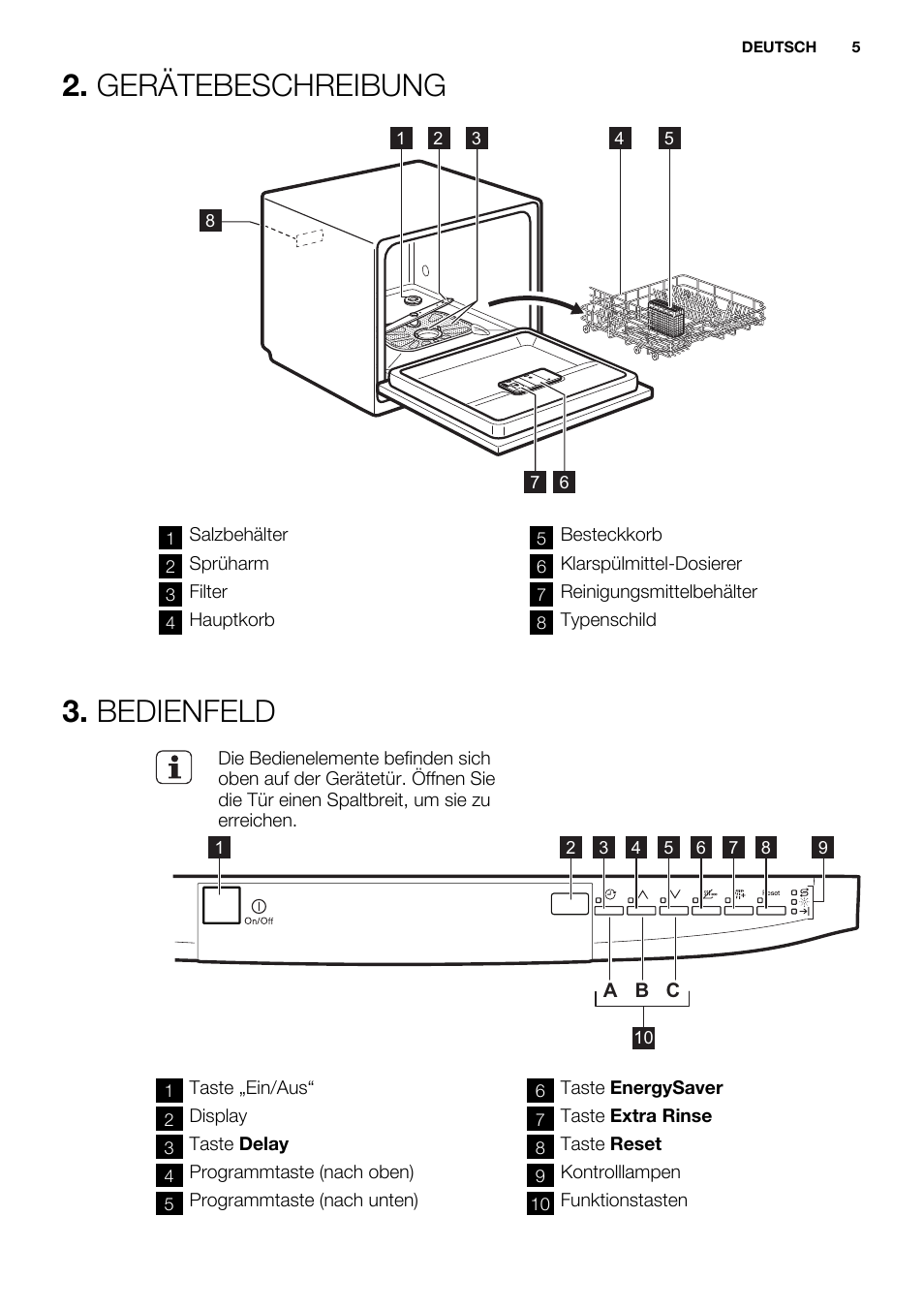 Gerätebeschreibung, Bedienfeld | Electrolux ESF2300OW User Manual | Page 5 / 64