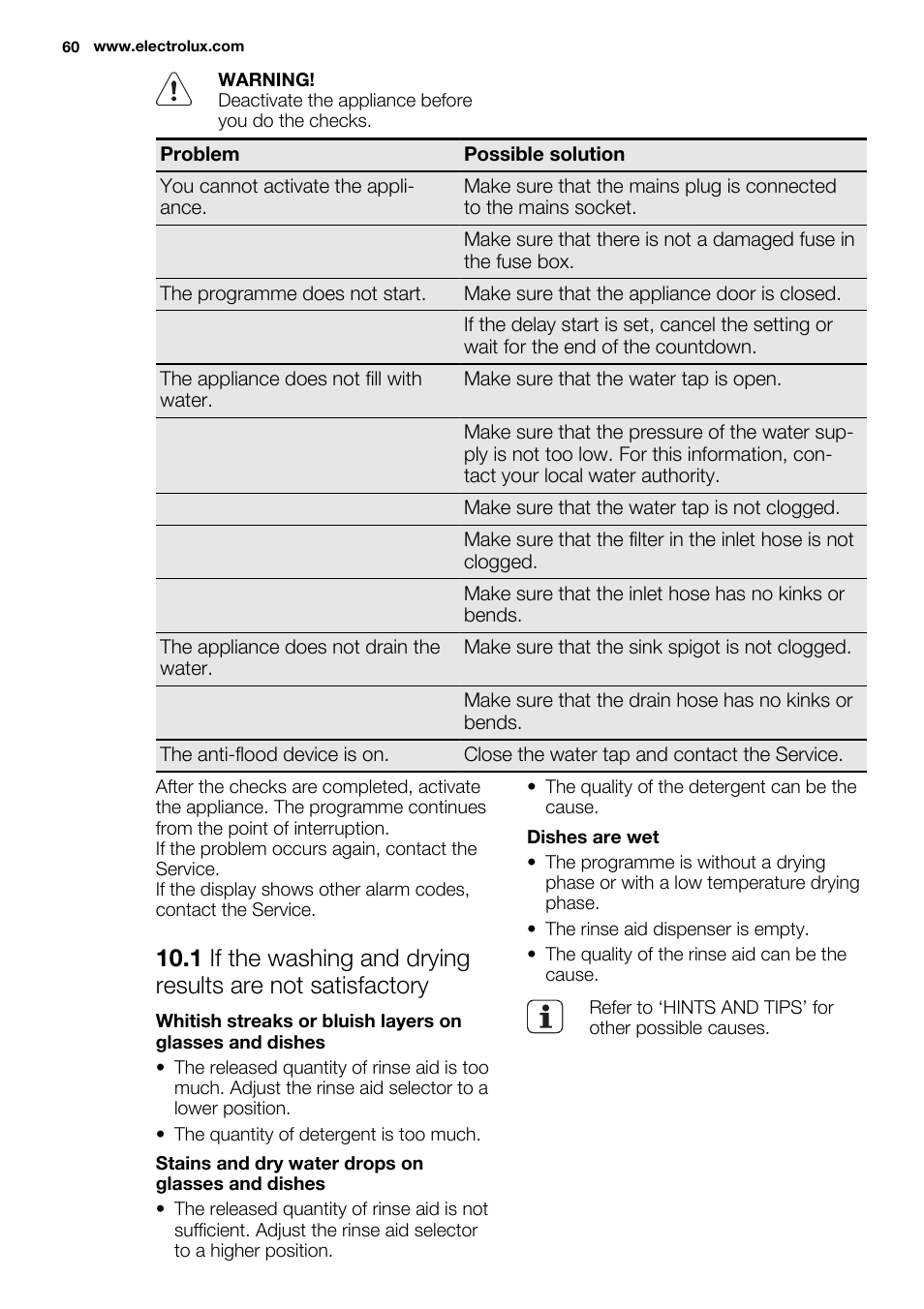 Electrolux ESF2300OW User Manual | Page 60 / 64