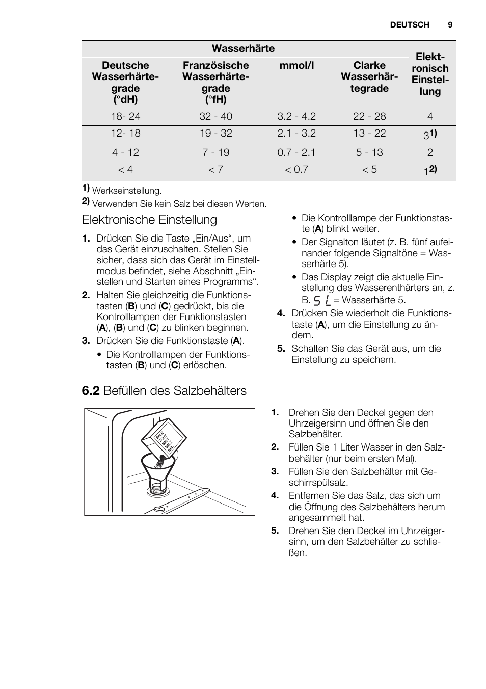 Elektronische einstellung, 2 befüllen des salzbehälters | Electrolux ESF2300OW User Manual | Page 9 / 64