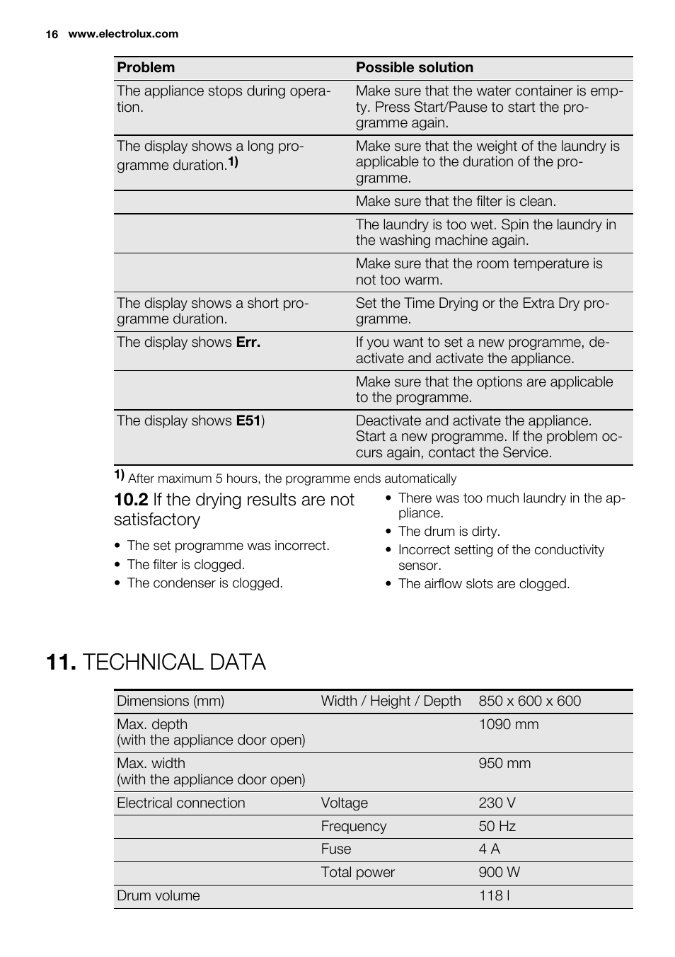 Technical data, 2 if the drying results are not satisfactory | Electrolux EDH3498RDL User Manual | Page 16 / 68