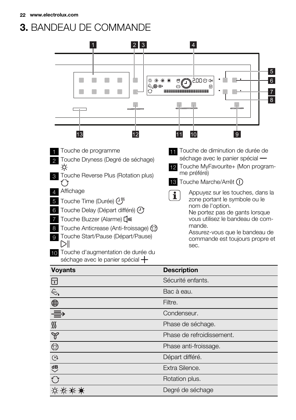 Bandeau de commande | Electrolux EDH3498RDL User Manual | Page 22 / 68