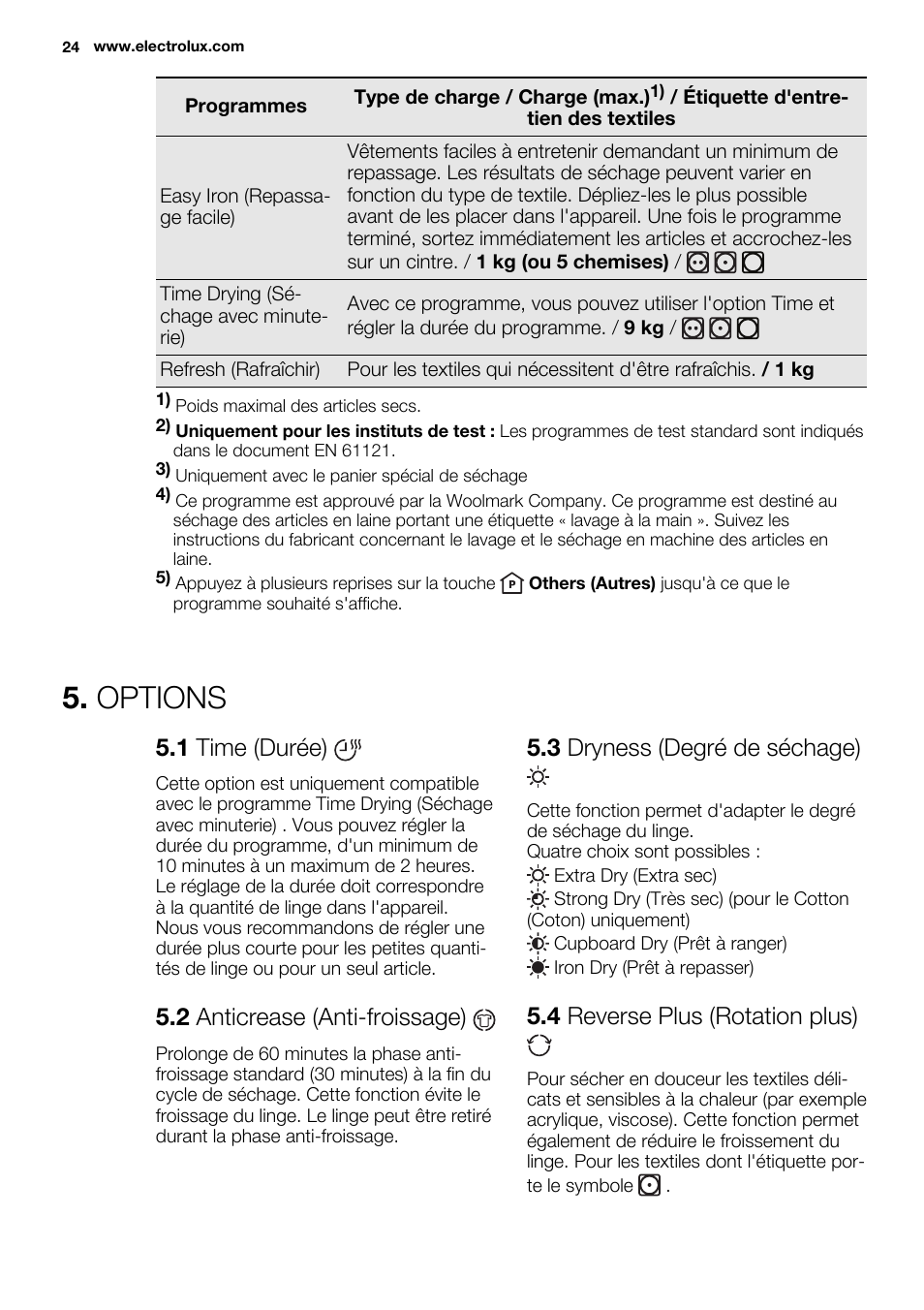 Options, 1 time (durée), 2 anticrease (anti-froissage) | 3 dryness (degré de séchage), 4 reverse plus (rotation plus) | Electrolux EDH3498RDL User Manual | Page 24 / 68