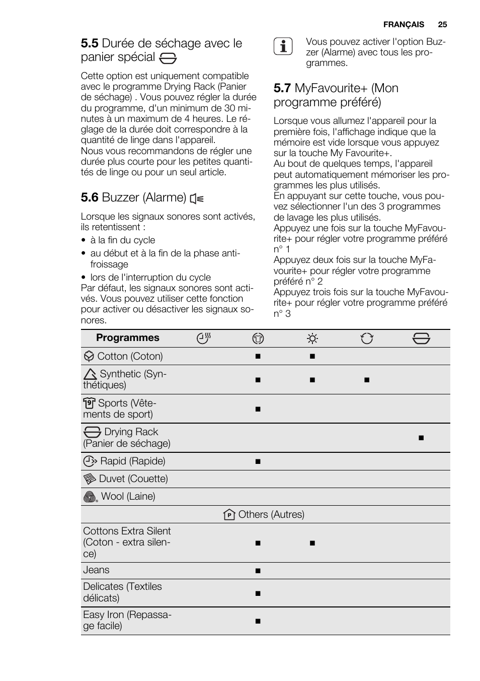 5 durée de séchage avec le panier spécial, 6 buzzer (alarme), 7 myfavourite+ (mon programme préféré) | Electrolux EDH3498RDL User Manual | Page 25 / 68