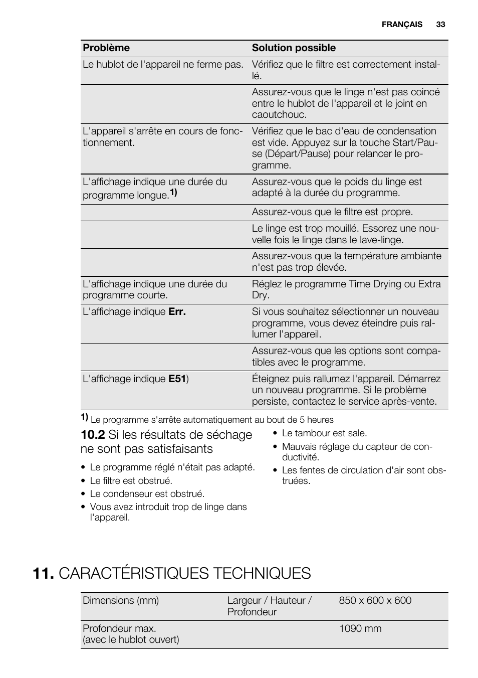 Caractéristiques techniques | Electrolux EDH3498RDL User Manual | Page 33 / 68