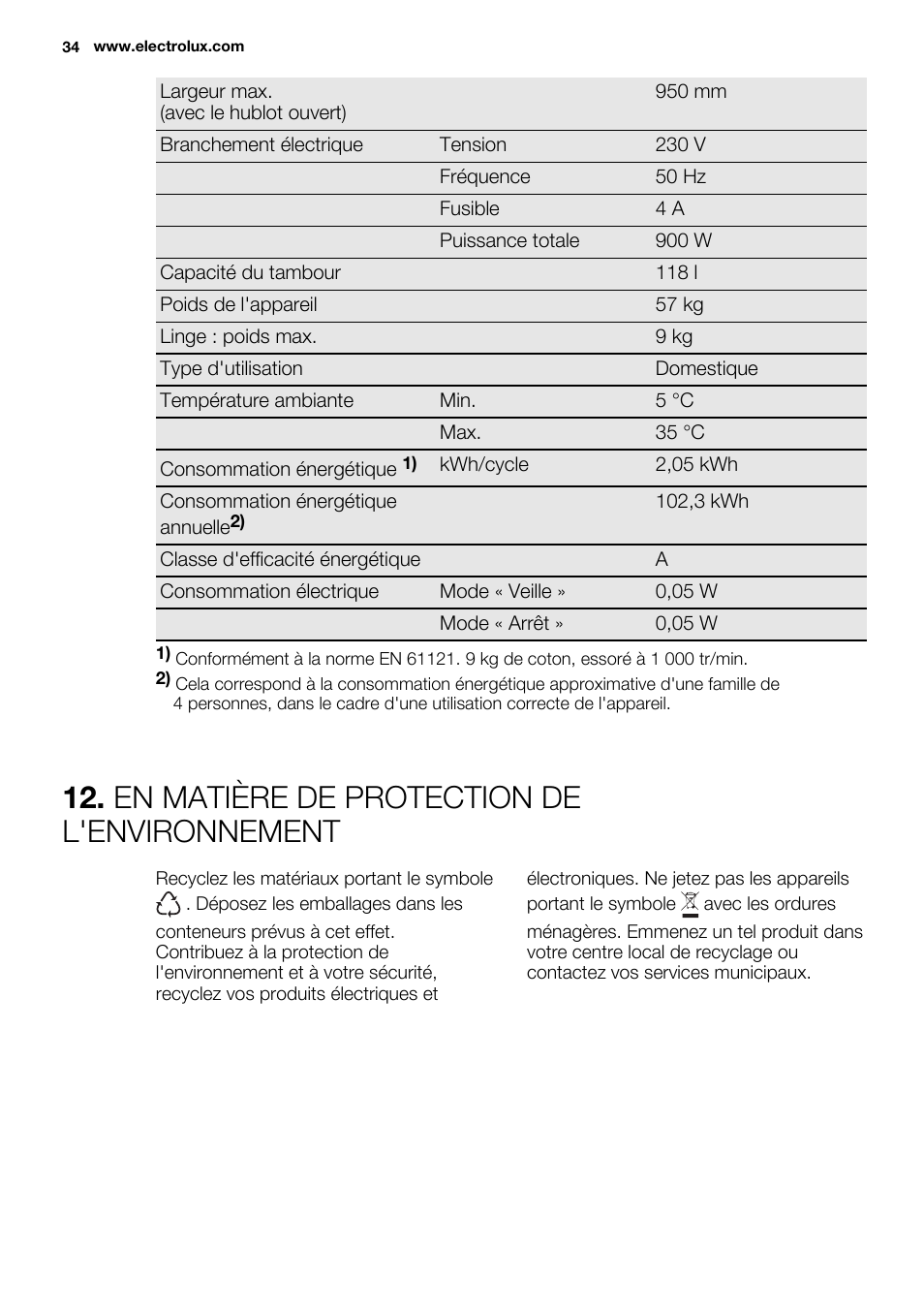 En matière de protection de l'environnement | Electrolux EDH3498RDL User Manual | Page 34 / 68