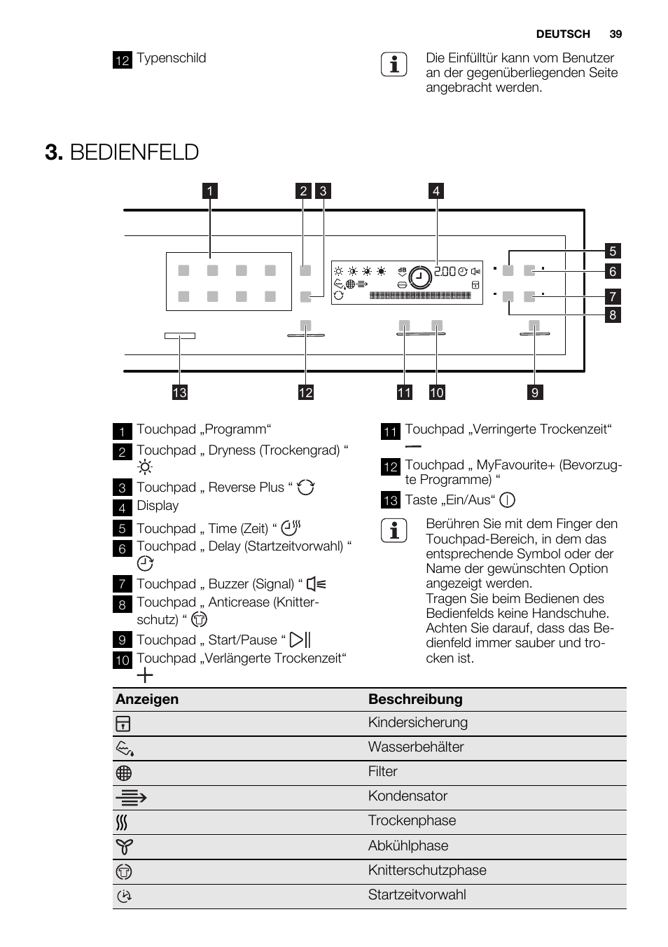 Bedienfeld | Electrolux EDH3498RDL User Manual | Page 39 / 68