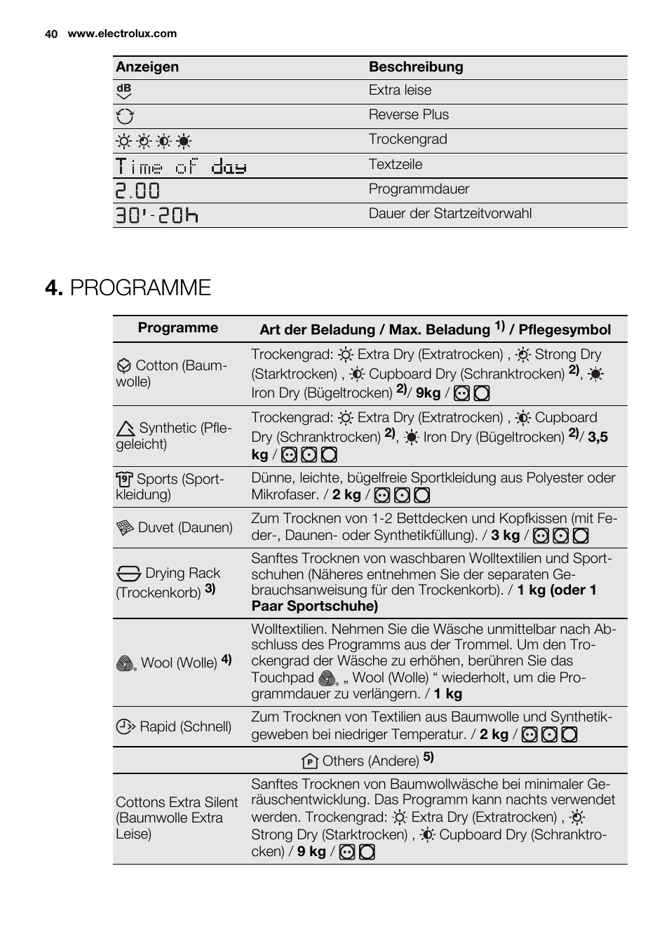 Programme | Electrolux EDH3498RDL User Manual | Page 40 / 68