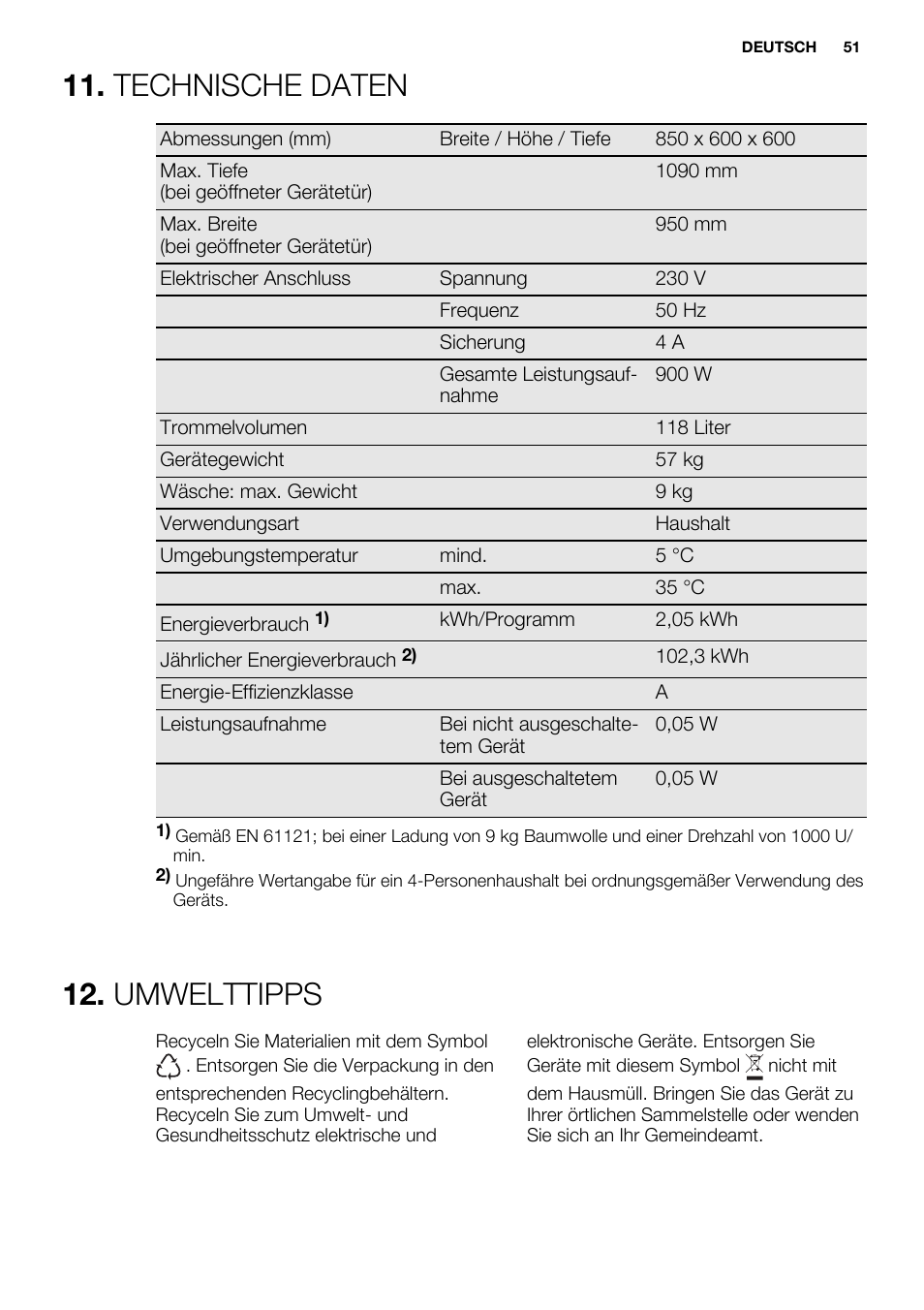 Technische daten, Umwelttipps | Electrolux EDH3498RDL User Manual | Page 51 / 68