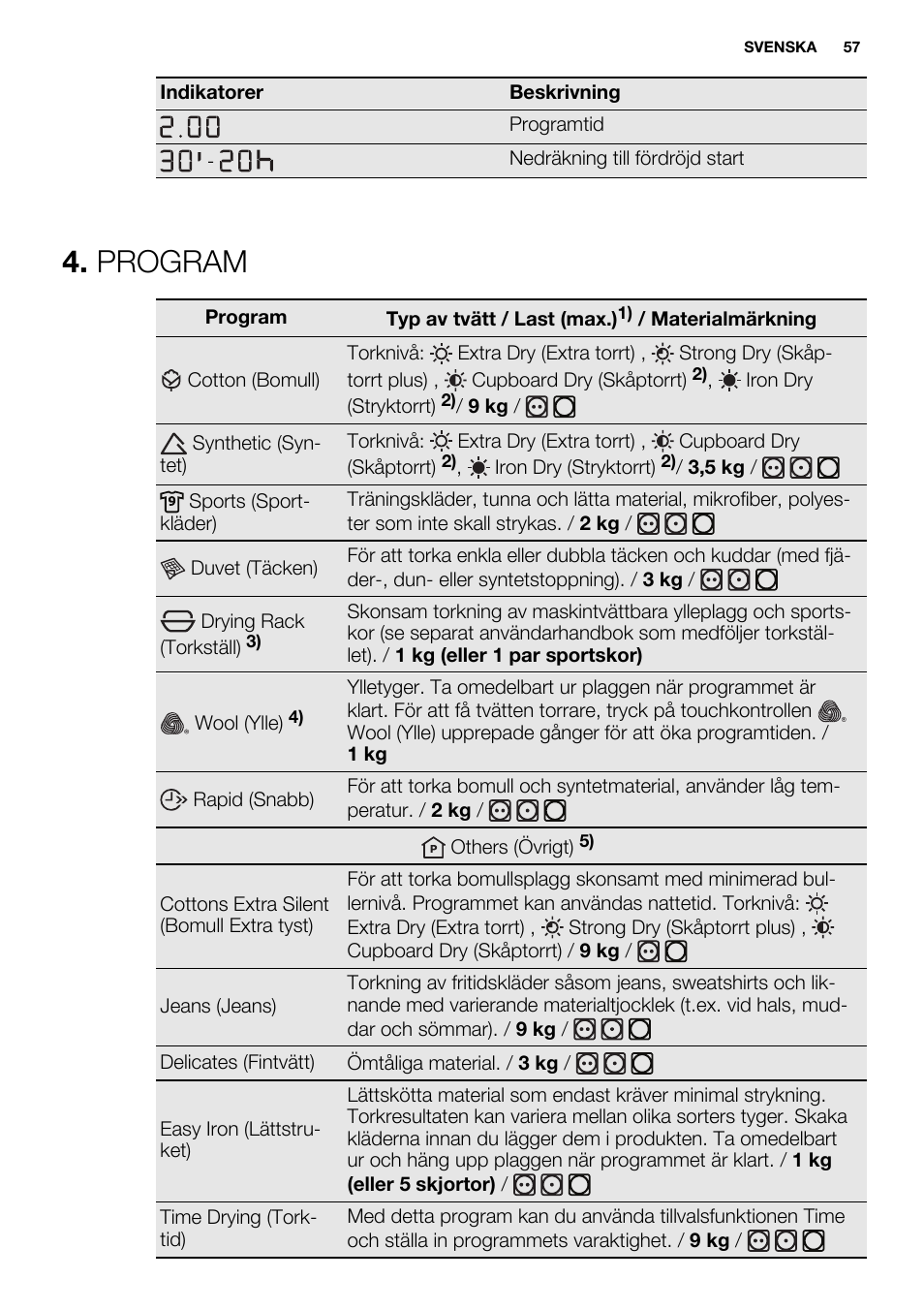 Program | Electrolux EDH3498RDL User Manual | Page 57 / 68