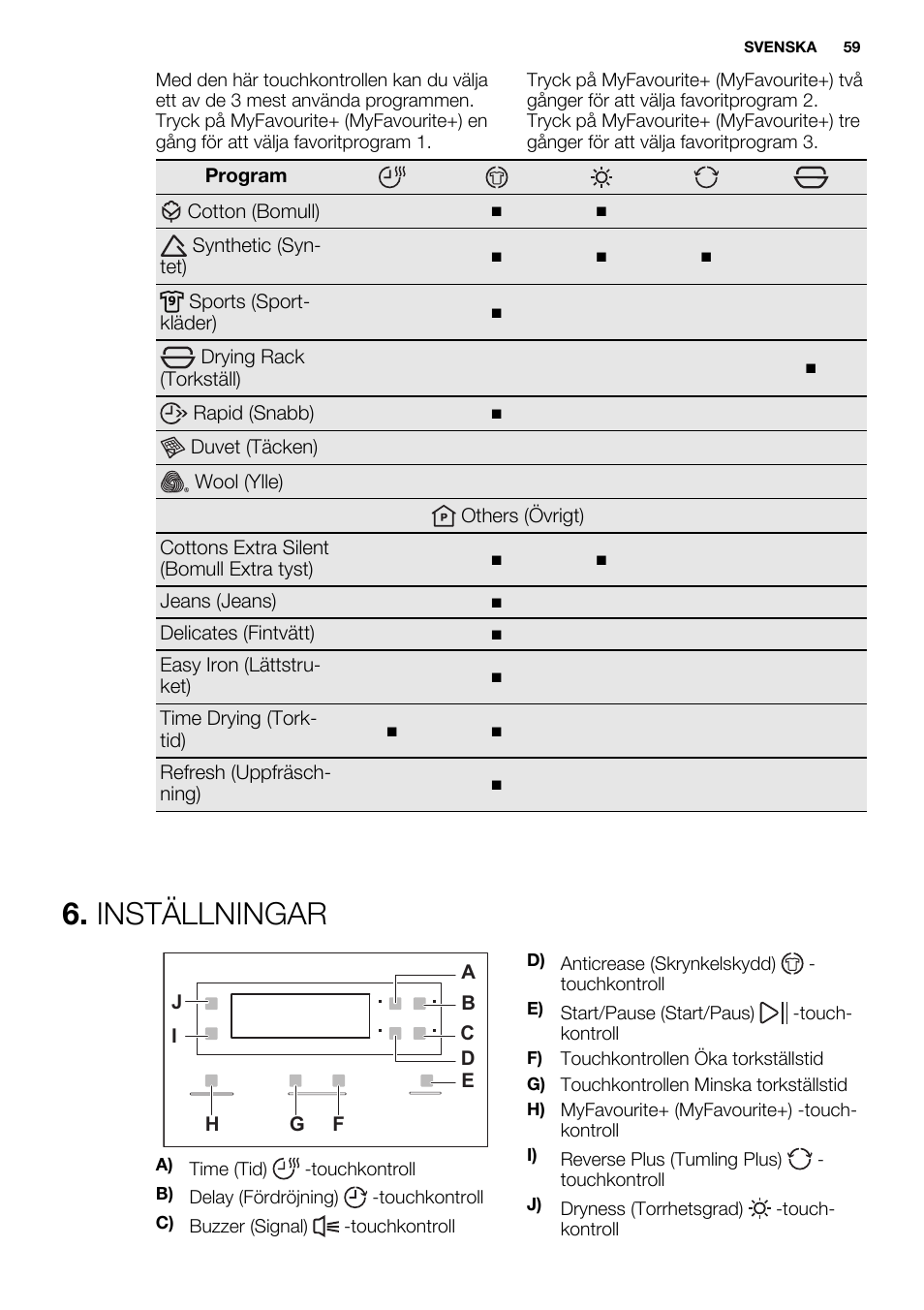 Inställningar | Electrolux EDH3498RDL User Manual | Page 59 / 68