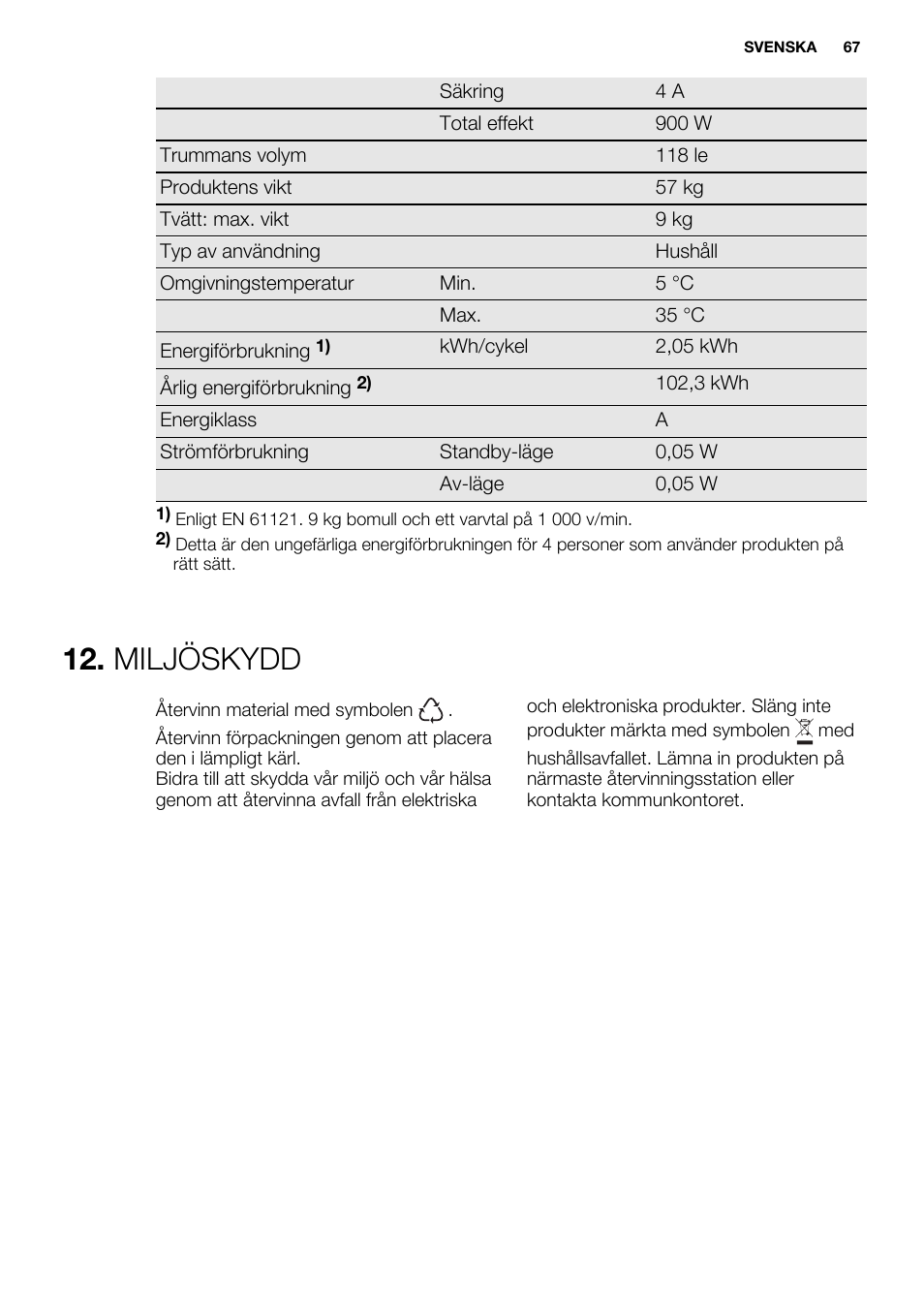 Miljöskydd | Electrolux EDH3498RDL User Manual | Page 67 / 68