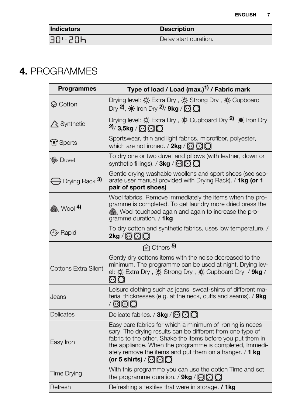 Programmes | Electrolux EDH3498RDL User Manual | Page 7 / 68